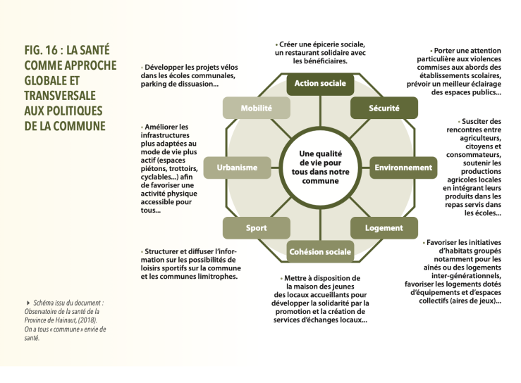 image Sante__Approche_globale__commune.png (0.5MB)